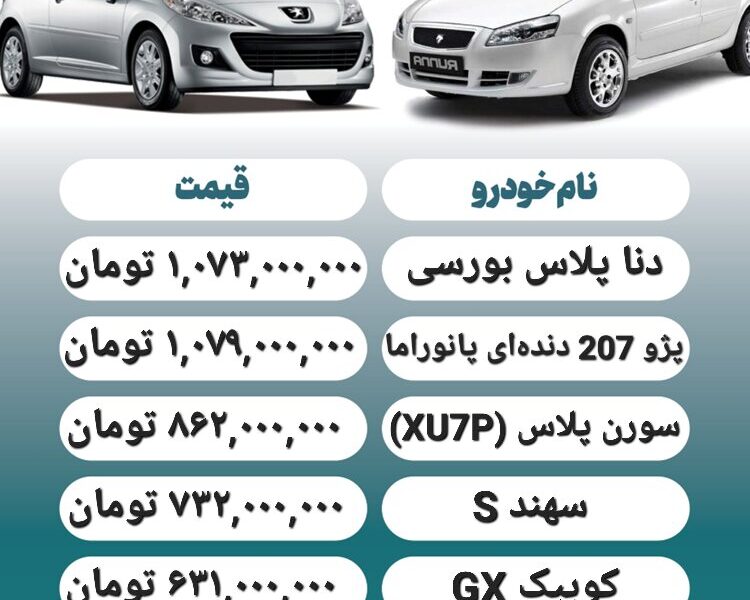 قیمت روز محصولات ایران خودرو و سایپا ۲۶ مهر+ جدول قیمت روز محصولات ایران خودرو و سایپا ۲۶ مهر+ جدول