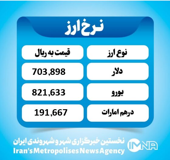 قیمت دلار امروز شنبه ۲۶ مهر ۱۴۰۴