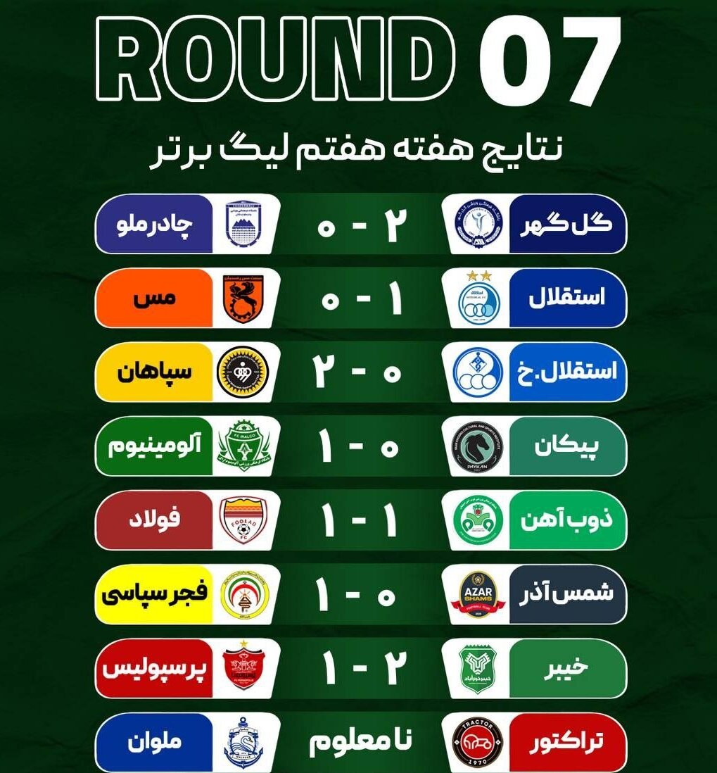 نتایج هفته هفتم لیگ برتر