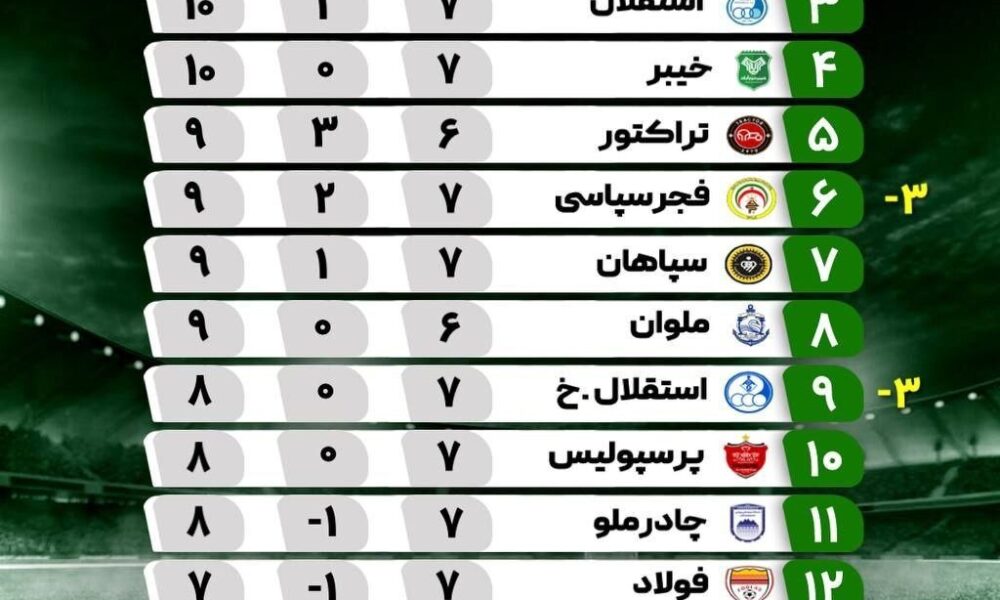 جدول لیگ برتر