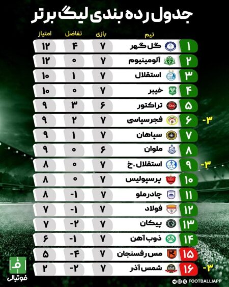 جدول لیگ برتر