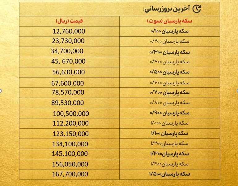 قیمت سکه پارسیان امروز یکشنبه ۲۷ مهر ۱۴۰۴ + جدول قیمت سکه پارسیان امروز یکشنبه ۲۷ مهر ۱۴۰۴ + جدول
