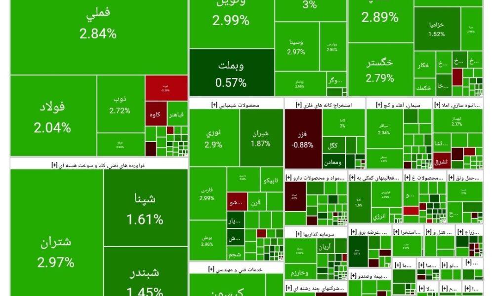 بورس امروز ۲۷ مهر ۱۴۰۴ + شاخص و نمای بازار