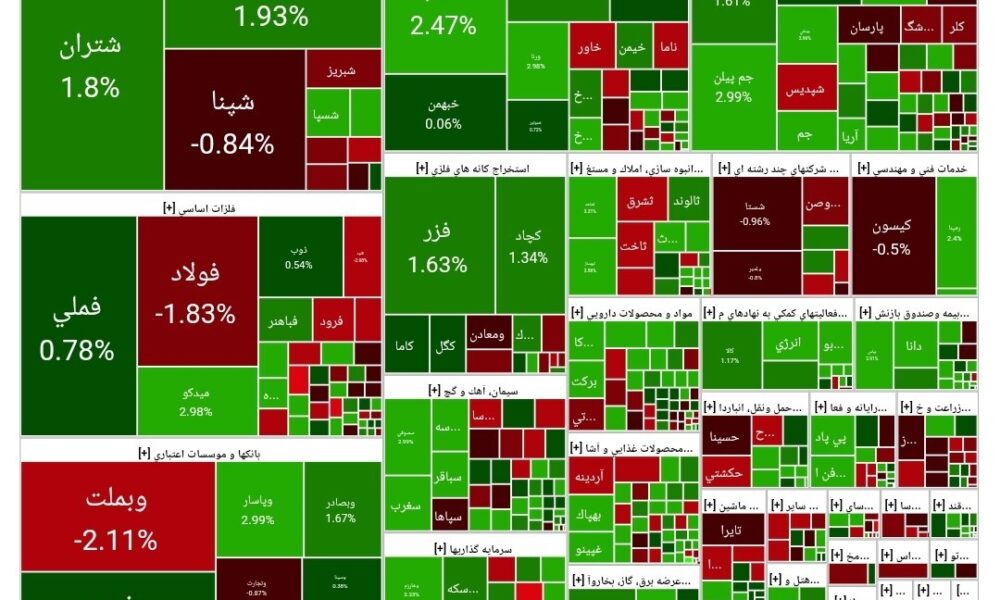 شاخص بورس امروز ۲۷ مهر/ رشد ۳۸ هزار واحدی شاخص بورس امروز ۲۷ مهر/ رشد ۳۸ هزار واحدی