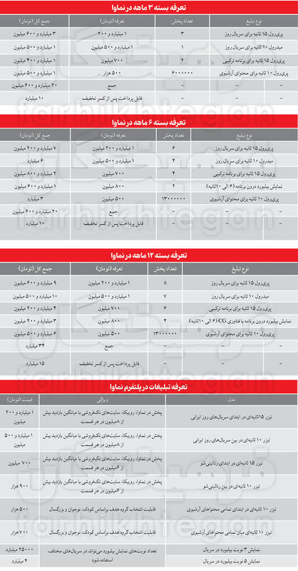 هر ثانیه تبلیغ در سریال‌های پلتفرم‌ها می‌تواند تا ۱۷۰ میلیون/ پلتفرم‌ها پول پارو می‌کنند