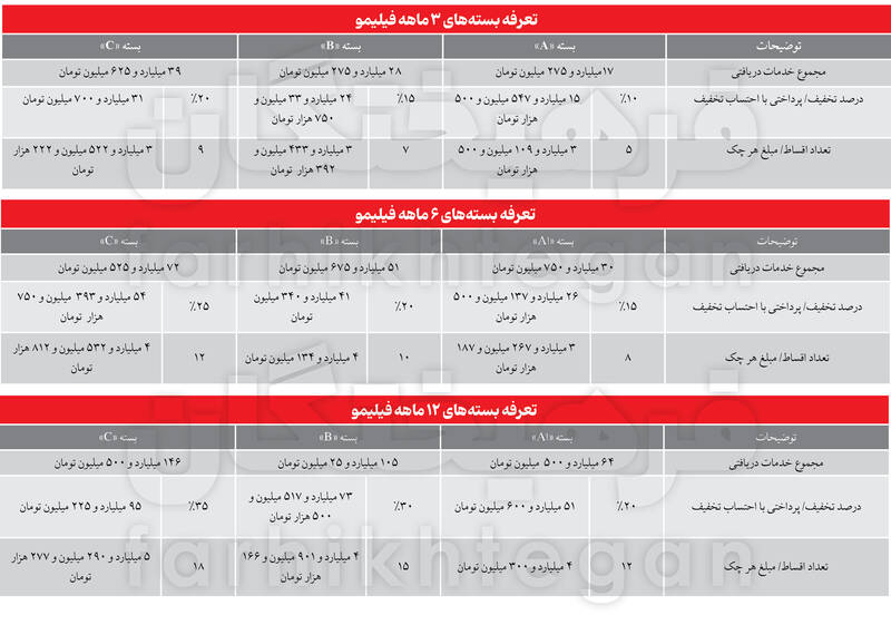 هر ثانیه تبلیغ در سریال‌های پلتفرم‌ها می‌تواند تا ۱۷۰ میلیون/ پلتفرم‌ها پول پارو می‌کنند