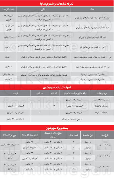 هر ثانیه تبلیغ در سریال‌های پلتفرم‌ها می‌تواند تا ۱۷۰ میلیون/ پلتفرم‌ها پول پارو می‌کنند
