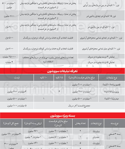 هر ثانیه تبلیغ در سریال‌های پلتفرم‌ها می‌تواند تا ۱۷۰ میلیون/ پلتفرم‌ها پول پارو می‌کنند