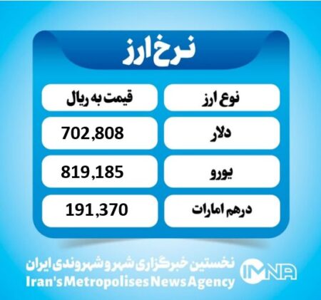 قیمت دلار امروز یکشنبه ۲۷ مهر ۱۴۰۴
