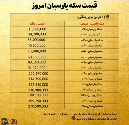 قیمت سکه پارسیان امروز دوشنبه ۲۸ مهر ۱۴۰۴ + جدول
