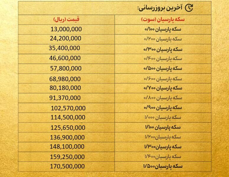 قیمت سکه پارسیان امروز دوشنبه ۲۸ مهر ۱۴۰۴ + جدول قیمت سکه پارسیان امروز دوشنبه ۲۸ مهر ۱۴۰۴ + جدول