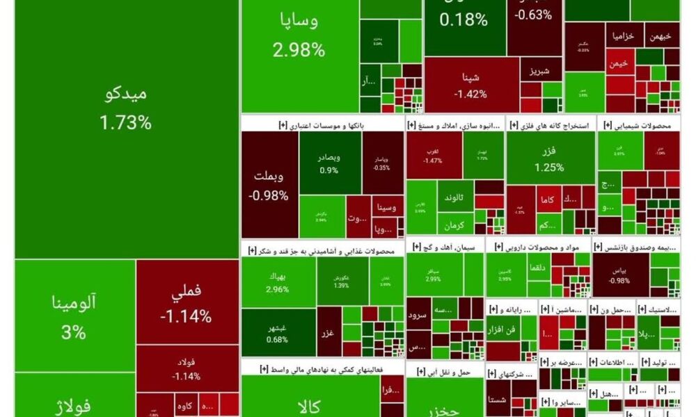 بورس امروز ۲۸ مهر ۱۴۰۴ + شاخص و نمای بازار