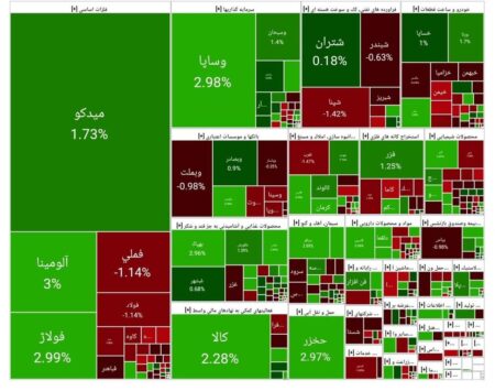 بورس امروز ۲۸ مهر ۱۴۰۴ + شاخص و نمای بازار