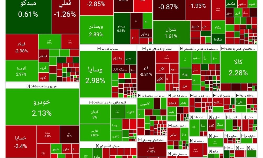 شاخص بورس امروز ۲۸ مهر/ افت ۳۱ هزار واحدی شاخص بورس امروز ۲۸ مهر/ افت ۳۱ هزار واحدی