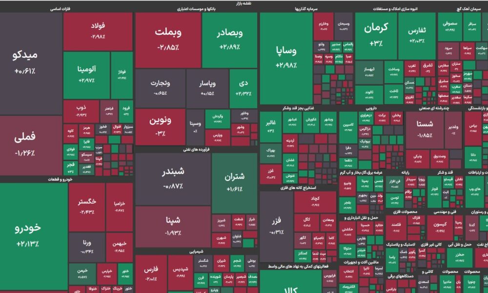 ریزش ۳۱ هزار واحدی در بورس/ سهامداران به خودرو روی آوردند ریزش ۳۱ هزار واحدی در بورس/ سهامداران به خودرو روی آوردند