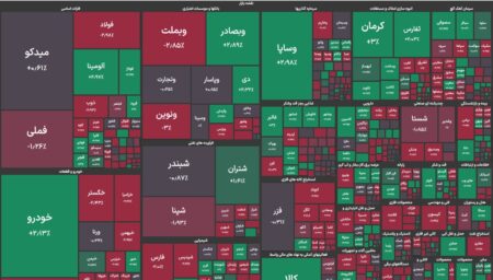 ریزش ۳۱ هزار واحدی در بورس/ سهامداران به خودرو روی آوردند