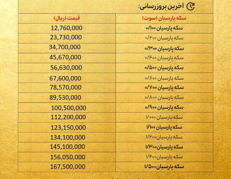 قیمت سکه پارسیان امروز سه شنبه ۲۹ مهر ۱۴۰۴ + جدول