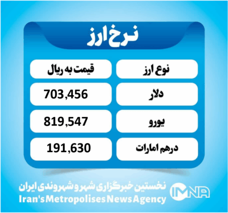 قیمت دلار امروز سه شنبه ۲۹ مهر ۱۴۰۴ قیمت دلار امروز سه شنبه ۲۹ مهر ۱۴۰۴