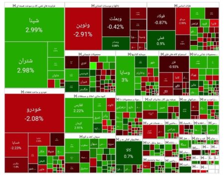 شاخص بورس امروز ۲۹ مهر/ افت ۴ هزار واحدی