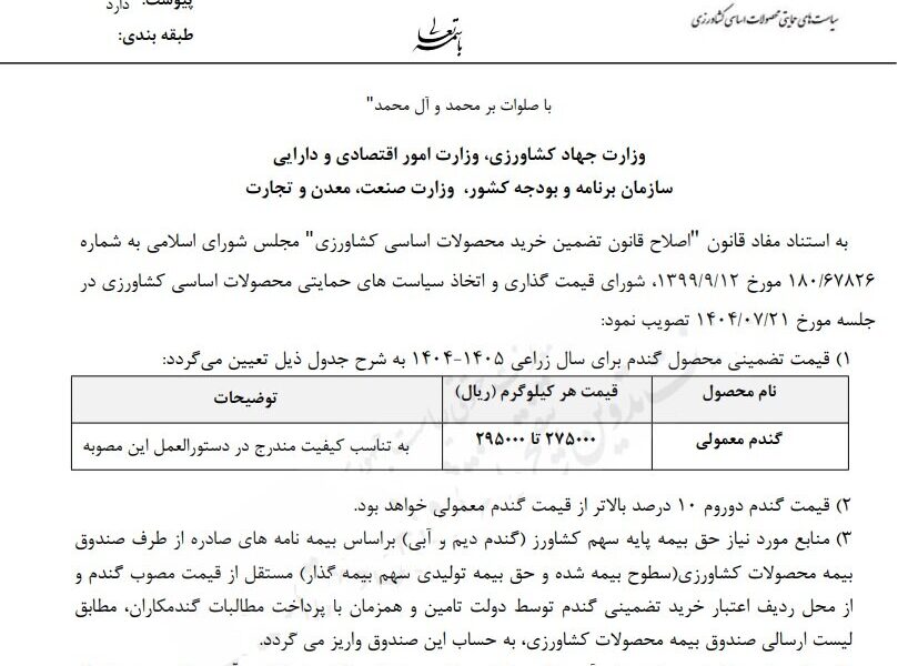 قیمت خرید تضمینی گندم برای سال زراعی ۱۴۰۴-۱۴۰۵ تعیین شد قیمت خرید تضمینی گندم برای سال زراعی ۱۴۰۴-۱۴۰۵ تعیین شد