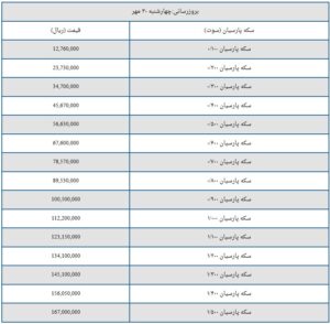 قیمت سکه پارسیان امروز چهارشنبه ۳۰ مهر ۱۴۰۴ + جدول
