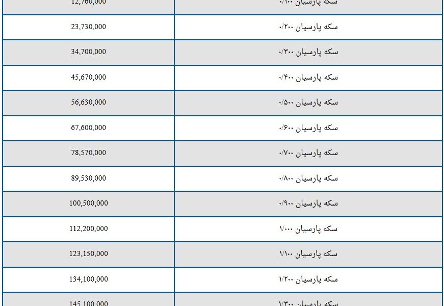 قیمت سکه پارسیان امروز چهارشنبه ۳۰ مهر ۱۴۰۴ + جدول