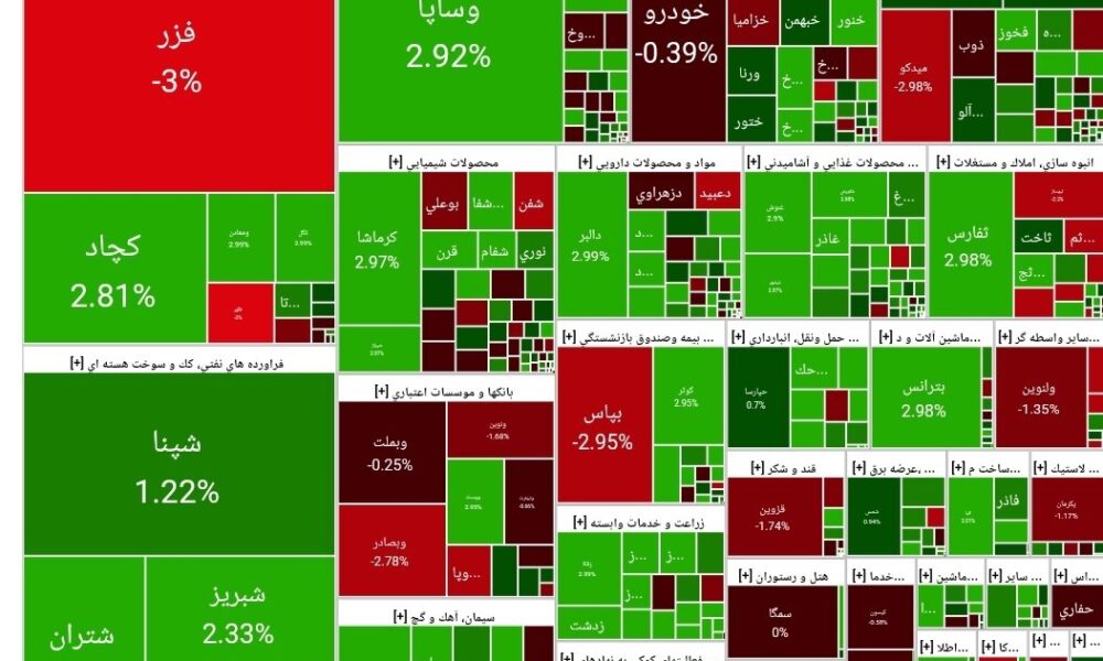 بورس امروز ۳۰ مهر ۱۴۰۴ + شاخص و نمای بازار