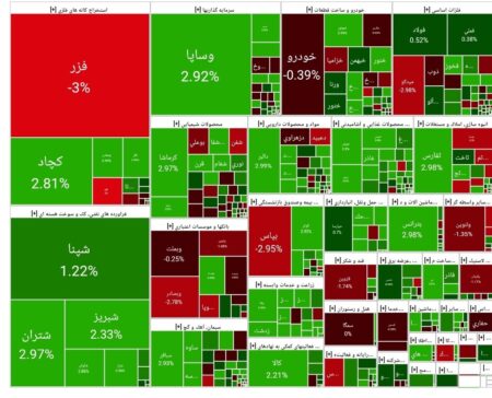 بورس امروز ۳۰ مهر ۱۴۰۴ + شاخص و نمای بازار