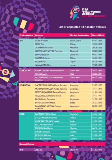 ۲ داور ایرانی در جام جهانی فوتسال بانوان سوت می‌زنند +عکس