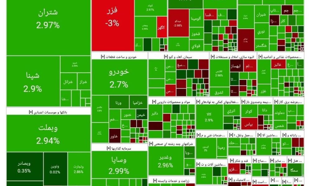 شاخص بورس امروز ۳۰ مهر/ رشد ۲۷ هزار واحدی شاخص بورس امروز ۳۰ مهر/ رشد ۲۷ هزار واحدی