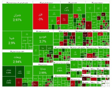 شاخص بورس امروز ۳۰ مهر/ رشد ۲۷ هزار واحدی شاخص بورس امروز ۳۰ مهر/ رشد ۲۷ هزار واحدی