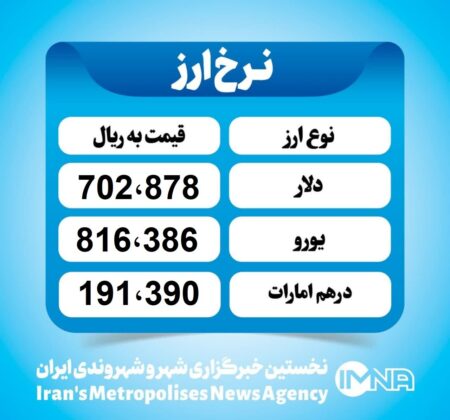 قیمت دلار امروز چهارشنبه ۳۰ مهر ۱۴۰۴ قیمت دلار امروز چهارشنبه ۳۰ مهر ۱۴۰۴