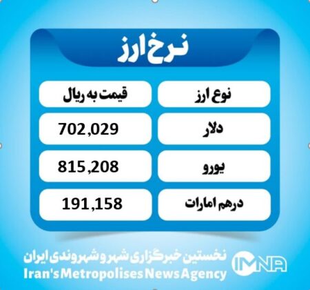 قیمت دلار امروز پنجشنبه ۱ آبان ۱۴۰۴ قیمت دلار امروز پنجشنبه ۱ آبان ۱۴۰۴