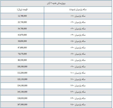 قیمت سکه پارسیان امروز شنبه ۳ آبان ۱۴۰۴ + جدول