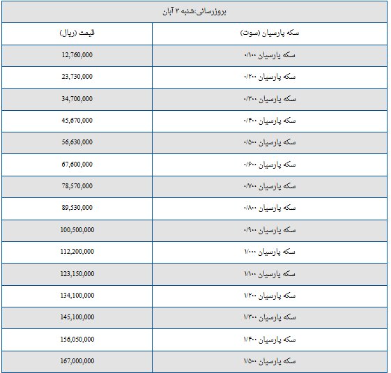 قیمت سکه پارسیان امروز شنبه ۳ آبان ۱۴۰۴ + جدول قیمت سکه پارسیان امروز شنبه ۳ آبان ۱۴۰۴ + جدول