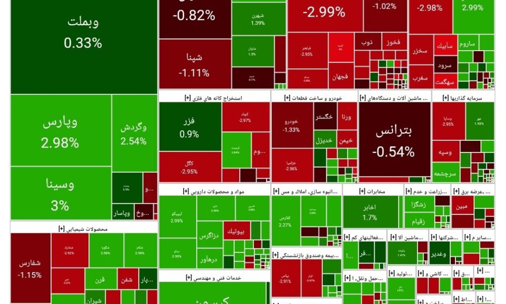 بورس امروز ۳ آبان ۱۴۰۴ + شاخص و نمای بازار بورس امروز ۳ آبان ۱۴۰۴ + شاخص و نمای بازار