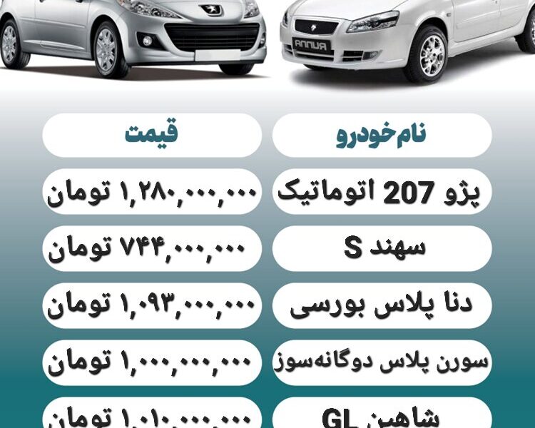 قیمت روز محصولات ایران خودرو و سایپا ۳ آبان+ جدول قیمت روز محصولات ایران خودرو و سایپا ۳ آبان+ جدول