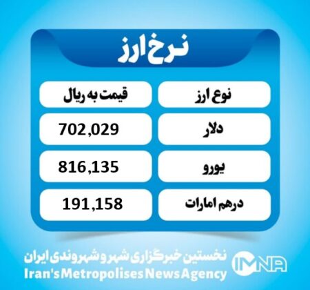 قیمت دلار امروز شنبه ۳ آبان ۱۴۰۴