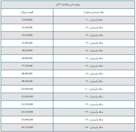 قیمت سکه پارسیان امروز یکشنبه ۴ آبان ۱۴۰۴ + جدول