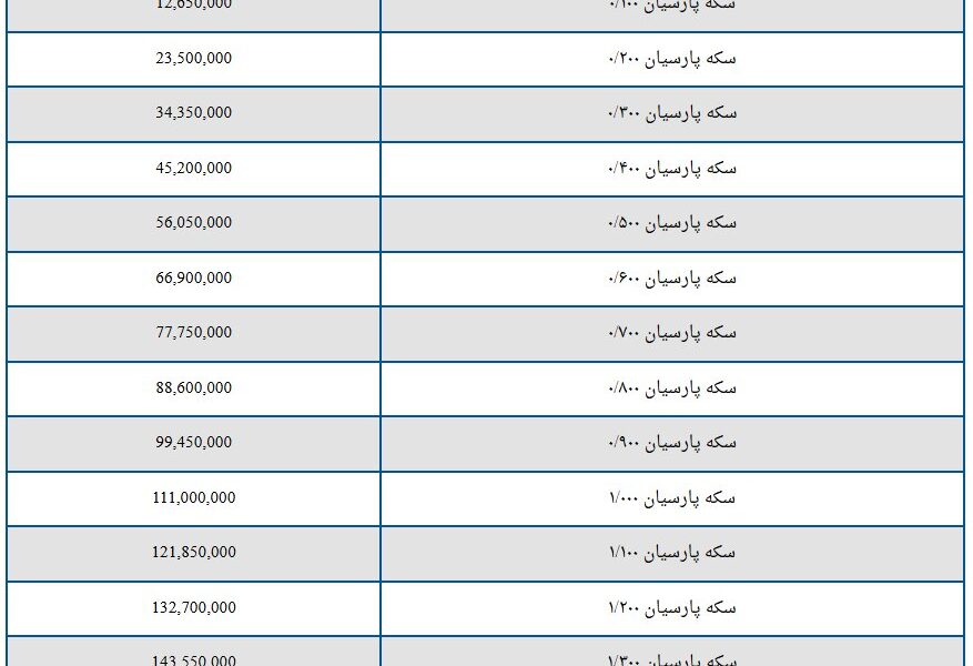 قیمت سکه پارسیان امروز یکشنبه ۴ آبان ۱۴۰۴ + جدول قیمت سکه پارسیان امروز یکشنبه ۴ آبان ۱۴۰۴ + جدول