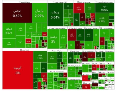 بورس امروز ۴ آبان ۱۴۰۴ + شاخص و نمای بازار