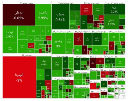 بورس امروز ۴ آبان ۱۴۰۴ + شاخص و نمای بازار