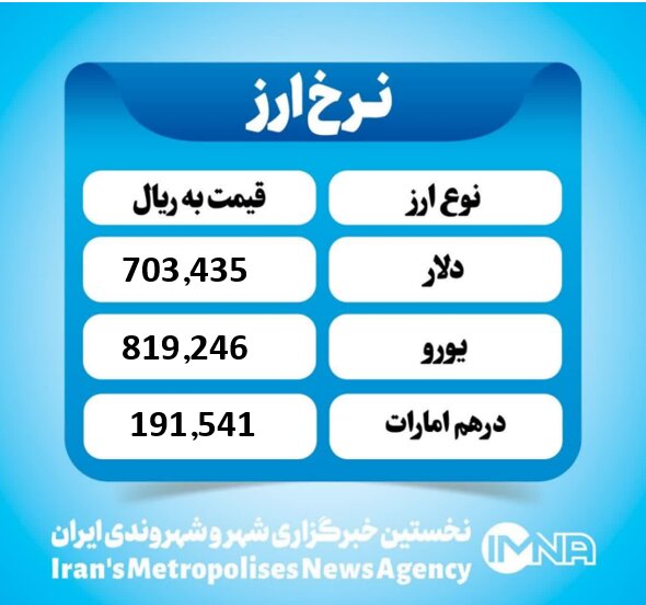 قیمت دلار امروز یکشنبه ۴ آبان ۱۴۰۴ قیمت دلار امروز یکشنبه ۴ آبان ۱۴۰۴