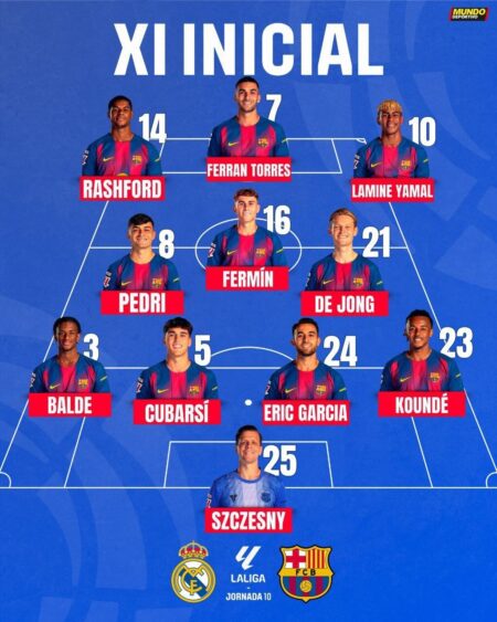 ترکیب بارسلونا