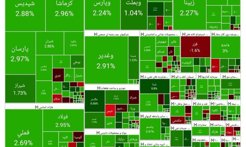 بورس امروز ۵ آبان۱۴۰۴ + شاخص و نمای بازار بورس امروز ۵ آبان۱۴۰۴ + شاخص و نمای بازار