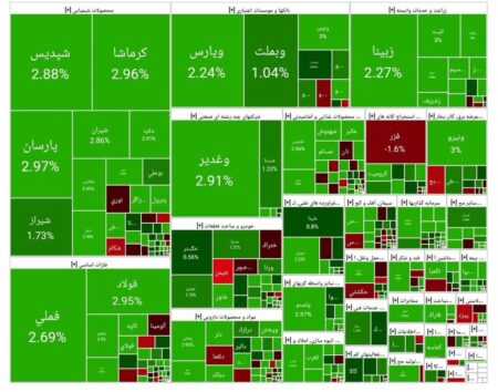 بورس امروز ۵ آبان۱۴۰۴ + شاخص و نمای بازار بورس امروز ۵ آبان۱۴۰۴ + شاخص و نمای بازار