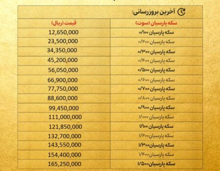 قیمت سکه پارسیان امروز دوشنبه ۵ آبان ۱۴۰۴ + جدول