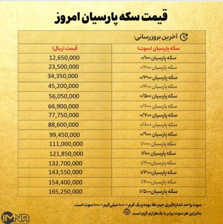 قیمت سکه پارسیان امروز دوشنبه ۵ آبان ۱۴۰۴ + جدول قیمت سکه پارسیان امروز دوشنبه ۵ آبان ۱۴۰۴ + جدول