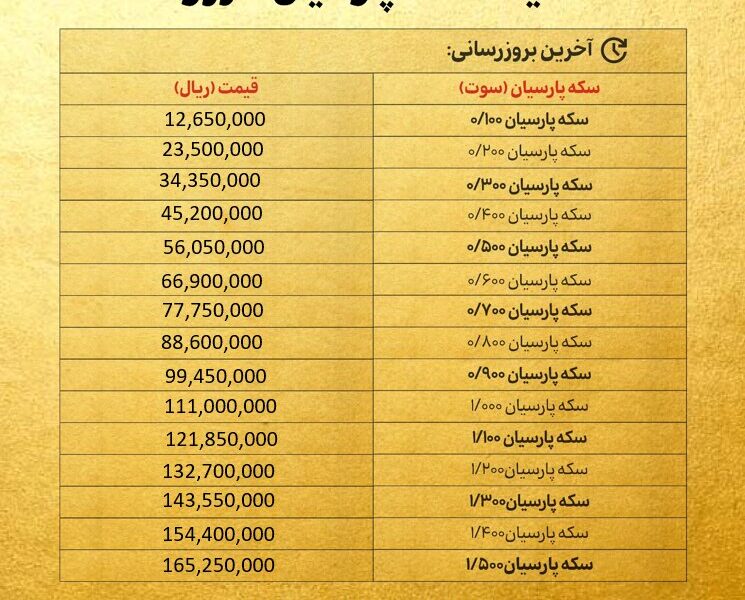 قیمت سکه پارسیان امروز دوشنبه ۵ آبان ۱۴۰۴ + جدول قیمت سکه پارسیان امروز دوشنبه ۵ آبان ۱۴۰۴ + جدول