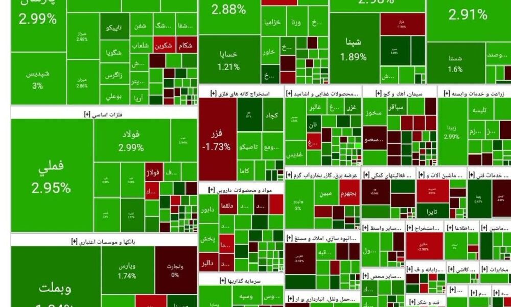شاخص بورس امروز ۵ آبان/ رشد ۴۳ هزار واحدی شاخص بورس امروز ۵ آبان/ رشد ۴۳ هزار واحدی